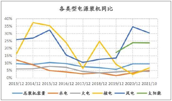 信达期货：动力煤：供需趋宽松 逢高空