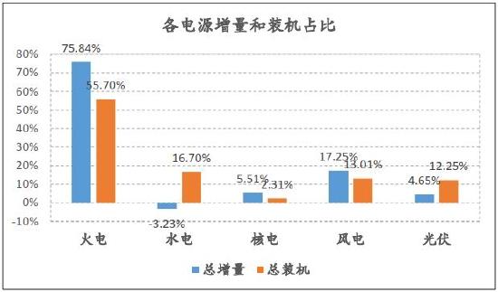 信达期货：动力煤：供需趋宽松 逢高空