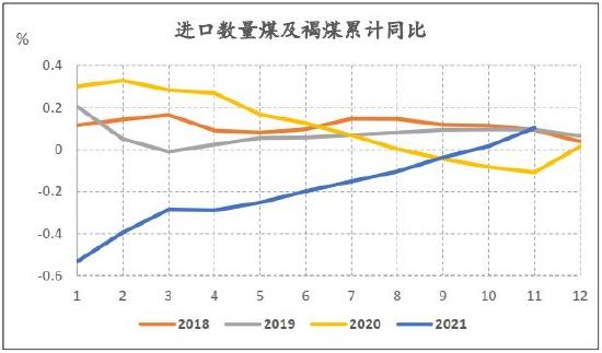 信达期货：动力煤：供需趋宽松 逢高空