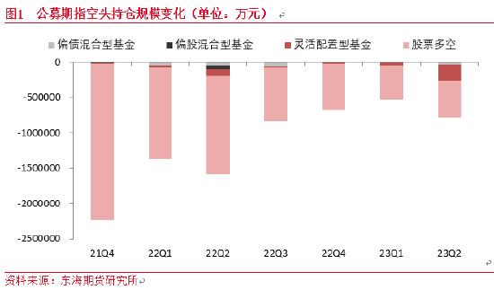 从公募二季报看股指期货在市场中性策略中的运用