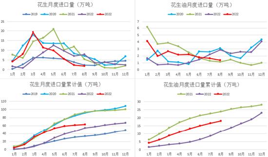 方正中期期货：季节性供应压力VS压榨厂托底收购 花生或转为震荡走势