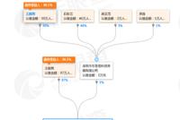 车小喜低折扣加油卡套路深 广大车主血汗钱难讨回