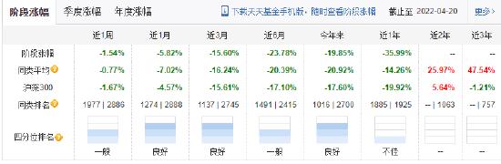 鹏华基金王宗合躺平了？鹏华创新未来重仓五支银行股 股票仓位降低了18个点