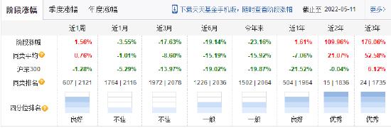 [践行基金16条]今年以来旗下产品跌超20%，广发基金唐晓斌、杨冬仍然选择两次发行新基，谁会买单吗？