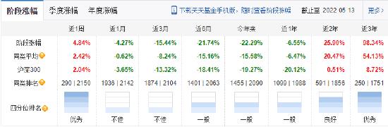 [践行基金16条]今年刚接手70多亿就亏超10亿，华安基金150亿顶流胡宜斌又发新基金，谁会买单吗？