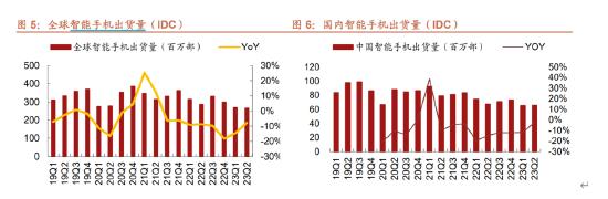 ETF日报：随着三四季度各大厂商的旗舰机型发布，有望提升下游消费电子产业更新换代及复苏节奏，关注3只ETF