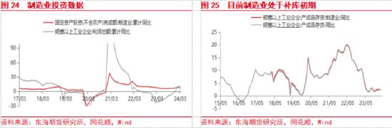 东海期货：欧美经济增长加快，国内地产政策刺激加强