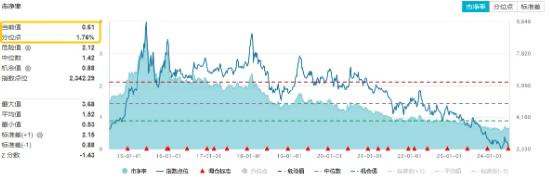 地产爆发!滨江集团+华发股份涨停,地产ETF(159707)放量大涨5.29%,登顶第一!机构：看好政策对板块行情的驱动