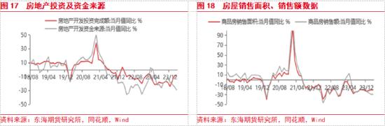 东海期货：欧美经济增长加快，国内地产政策刺激加强