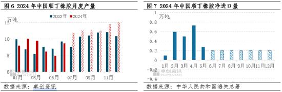 顺丁橡胶半年度总结：上半年涨幅超20% 下半年或高位回调