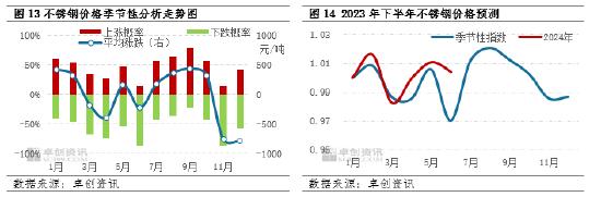 镍及不锈钢半年度总结：上半年承压运行，下半年仍存风险