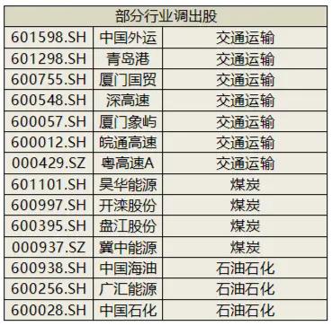 大盘缩量回调，高股息叒出手，标普红利ETF、银行ETF逆市收涨！喜迎八一，国防军工ETF（512810）豪取五连阳