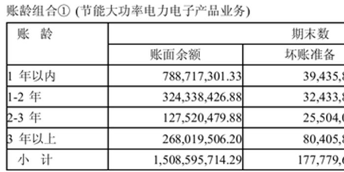 梦网集团会计政策激进 3年以上坏账计提比例仅