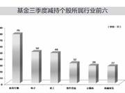 基金三季度减持592股 利亚德等265股遭减持逾五成