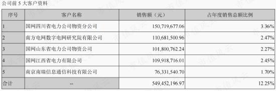 知耻而后勇？东方电子：20年前造假大案臭名昭著，20年后成为业绩稳如狗、分红铁公鸡的“小南瑞”