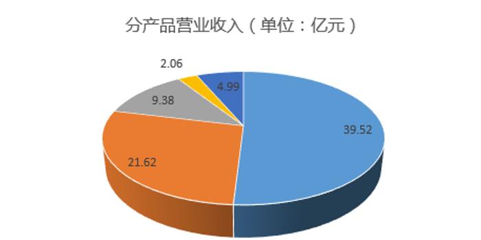 红星gdp(3)