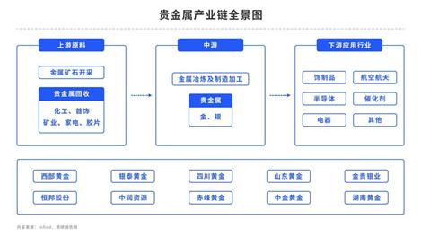 【春季策略报告】利率和汇率偏差对贵金属的影响