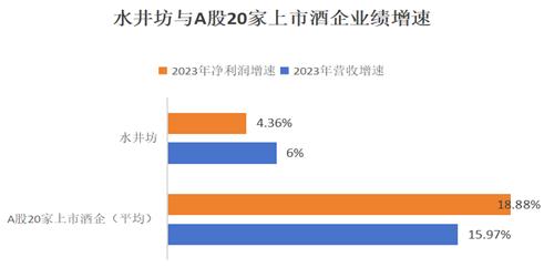 销售费用是研发费用35倍，水井坊会沦为弃卒吗？