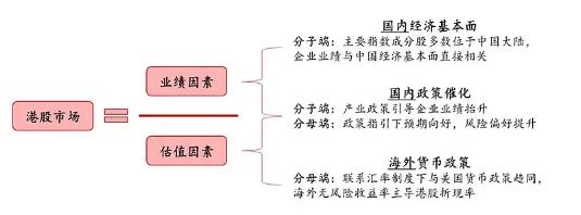 强势的恒生科技VS滞涨的恒生互联网，你选哪个？