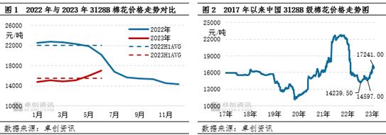 卓创资讯【棉花】：上半年价格震荡上涨 下半年或延续偏强走势