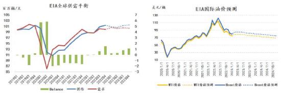 广发期货异动点评：原油止跌反弹，这波还稳得住吗？