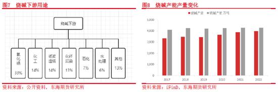 东海期货：氧化铝供需及价格影响因素