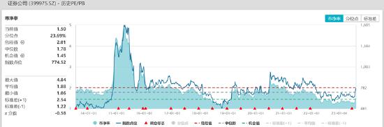 ETF日报：人工智能对于算力和“光通信模块”等通信基础设施的需求呈现明确增长趋势，关注通信ETF