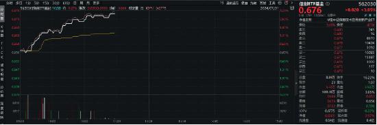 又有bug？微软再次出现服务中断！自主可控重要性凸显，重仓软件开发行业的信创ETF基金（562030）盘中猛拉3%
