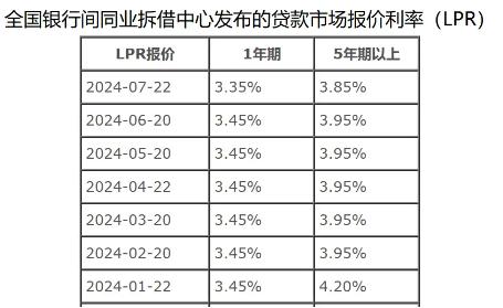 全国多城商贷内卷加重，开始和公积金抢生意？