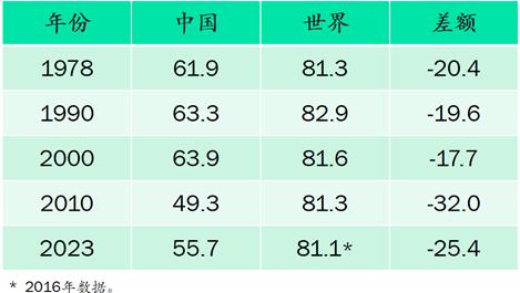 图四