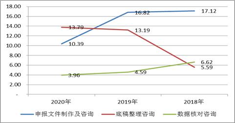 荣大科技IPO:打印店披上了科技外衣?收入合法性是否构成上市障碍