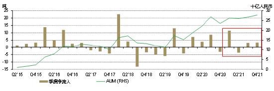 世界黄金协会：2021年中国黄金ETF净流入14.4吨 西方市场净流出198.8吨