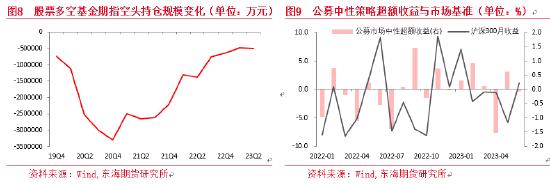 从公募二季报看股指期货在市场中性策略中的运用