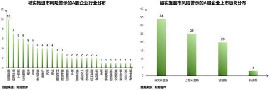 浅析2024年退市新规对于A股企业的影响——聚焦财务类与财报造假相关重大违法类规定