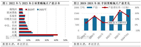 聚酯瓶片产品知识早知道（一）