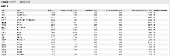 长城证券研究所发放年终奖  低职级员工奖金刚过四位数？