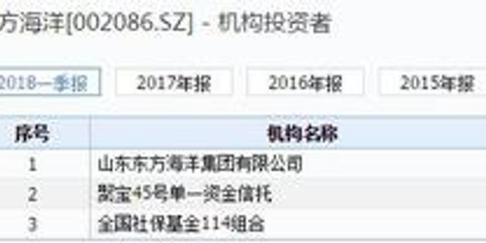 东方海洋闪崩跌停 私募及全国社保基金114组合