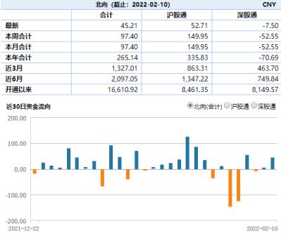 ETF日报：看好猪周期反转的可以开始逐步布局养殖ETF