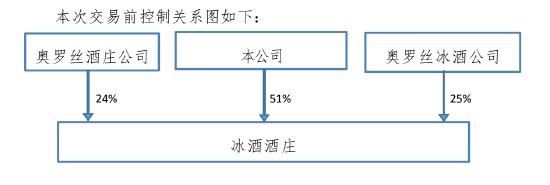 张裕花大价钱买下亏损冰酒酒庄？董事长周洪江曾说“每天都有焦虑感”