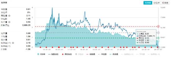 A股震荡反弹,更多增量资金在路上!年报行情打响,"免税茅"盘中触及涨停!楼市基本面回暖,标普红利ETF再涨近1%