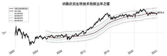 重磅CPI数据来袭，美股股指期货普涨！纳指生物科技ETF(513290) 近10日吸金超1.5亿！盘前英伟达涨超1%