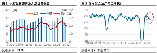 油脂有“料”：豆棕现货价差由正转负 棕榈油短期仍是油脂主心骨