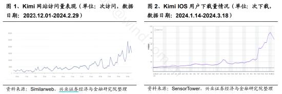 ETF日报：Kimi模型能力在三个维度上实现重大突破，人工智能带来传媒领域的降本增效，关注影视ETF和游戏ETF