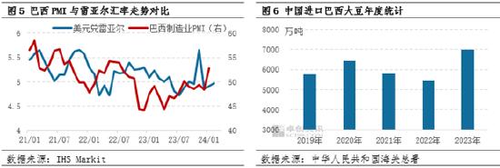 油脂有“料”（外汇篇）：汇率对主产国大豆出口的影响