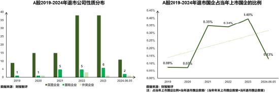 浅析2024年退市新规对于A股企业的影响——聚焦财务类与财报造假相关重大违法类规定