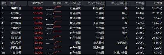 10.44万亿元，A股新纪录！基本面释放积极信号，机构：市场指数整体仍有上涨机会