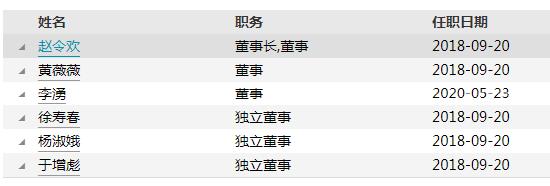 任期未满半年 弘毅远方基金杨超因个人原因离任首席信息官