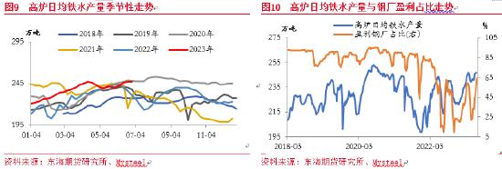 东海期货：铁矿石供需格局转变，价格重心下移