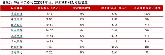 ETF日报：万亿特别国债预计对基建及相关板块有所带动，可积极关注建材ETF、基建ETF