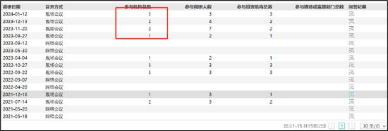 蓝盾光电实控人高位套现背后:"互动易+机构调研+热点公告"等三大组合拳为大股东减持抬轿？